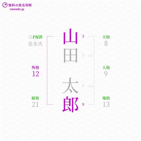 外格13|「外格」とは？姓名判断の外格の意味と画数で占う吉。